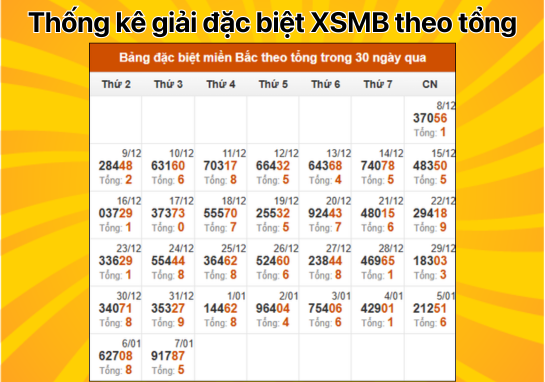 Dự đoán XSMB 8/1 - Dự đoán xổ số miền Bắc 08/01/2025 hôm nay